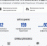 Более 14 тысяч площадок под производства: Минэкономразвития представило инвестиционную карту России. - Карсунский район